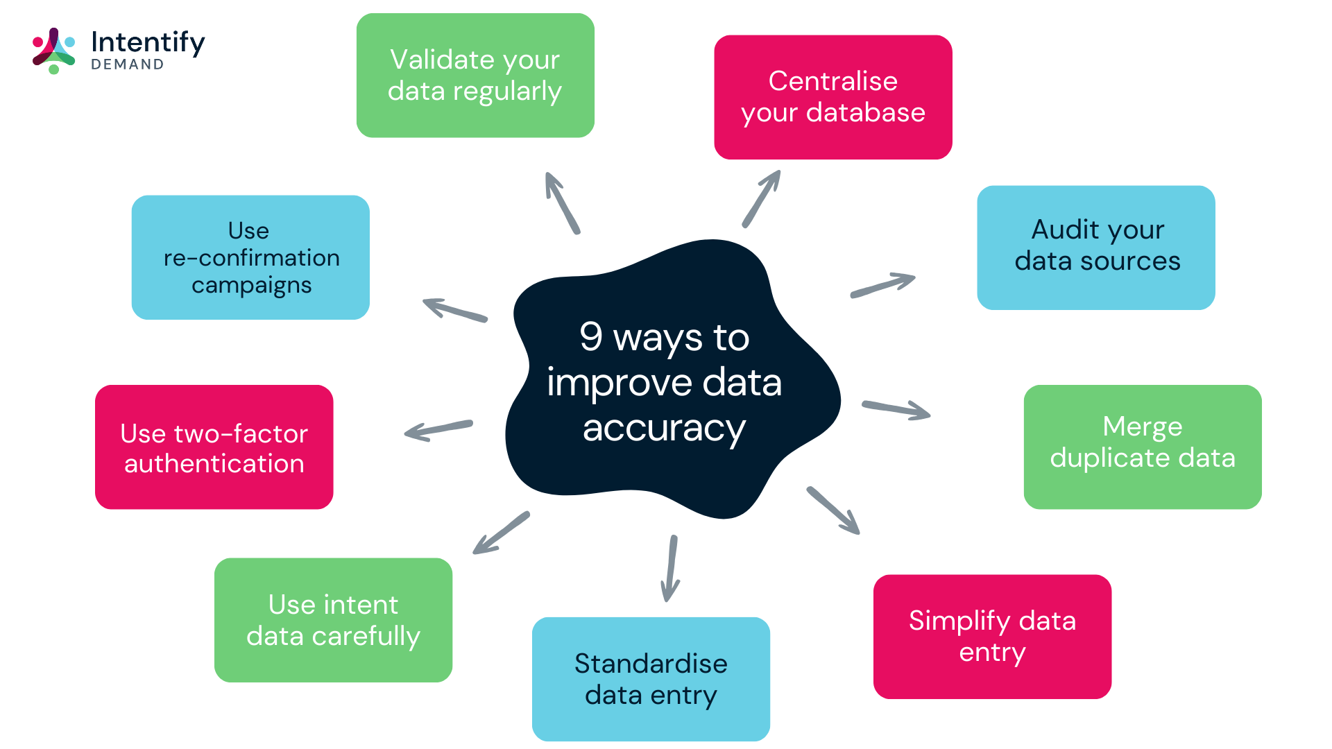 9 ways to improve data accuracy