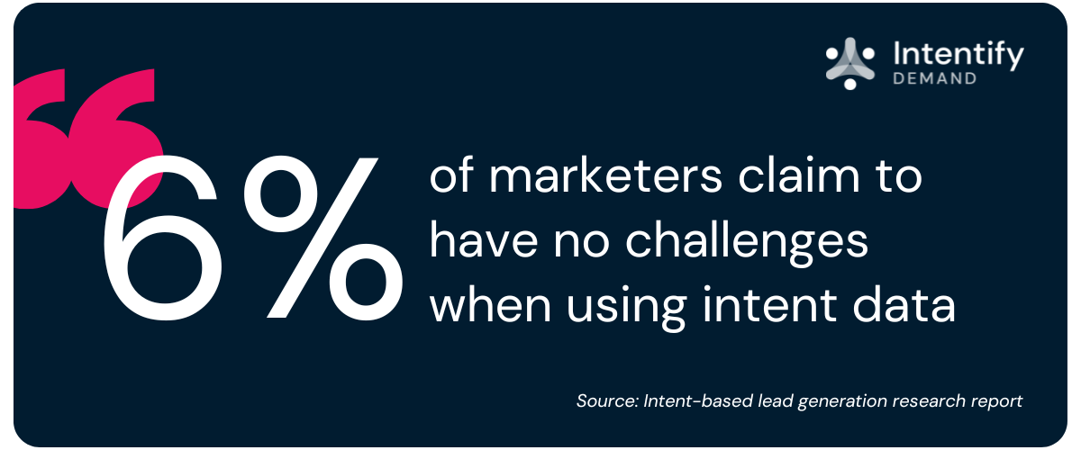 6% of marketers claim to have no challenges when using intent data