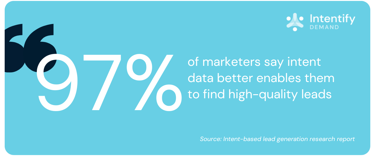 97% of marketers say intent data better enables them to find high-quality leads