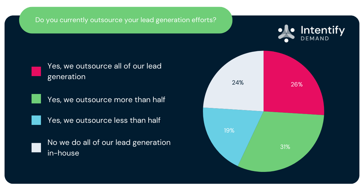 Do you currently outsource your lead generation efforts