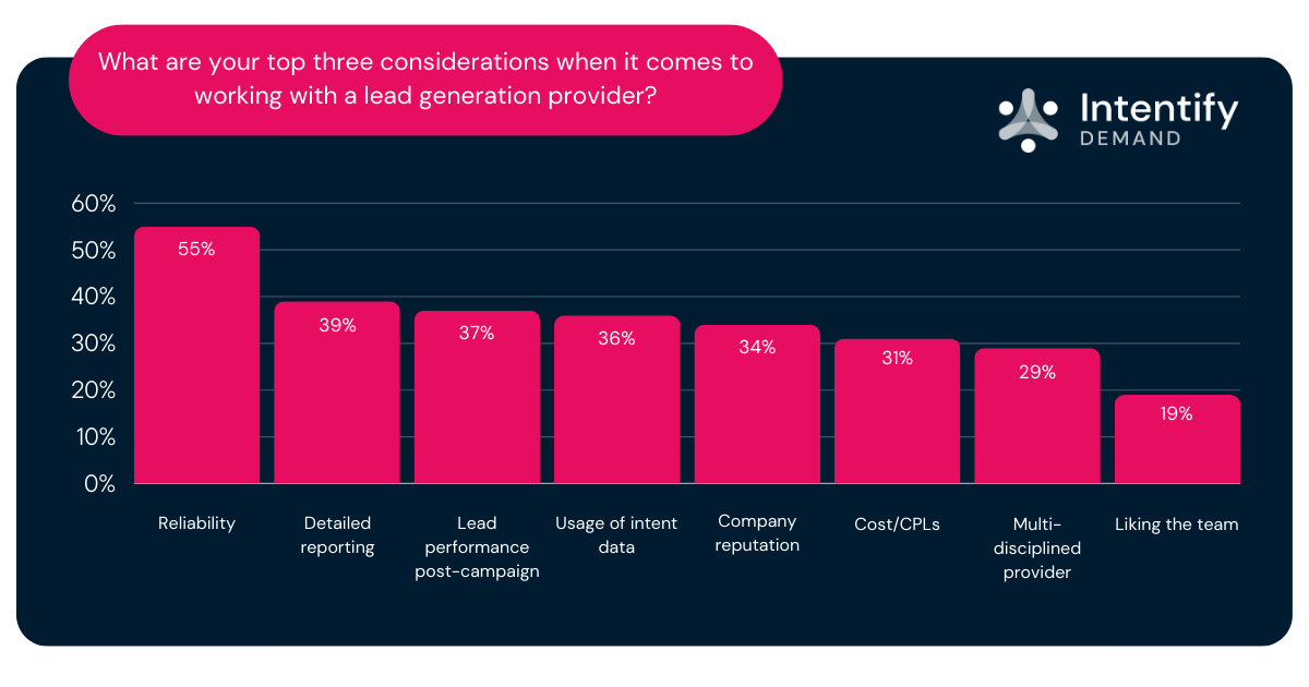 What are your top three considerations when it comes to working with a lead generation partner