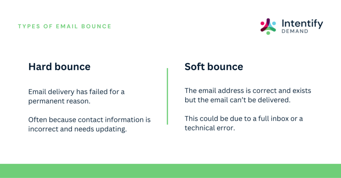 Types of email bounce